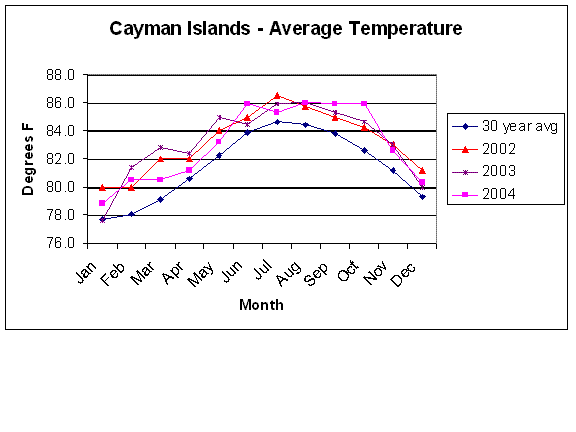 [Temperature graph]