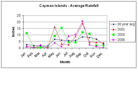 [Temperature graph]